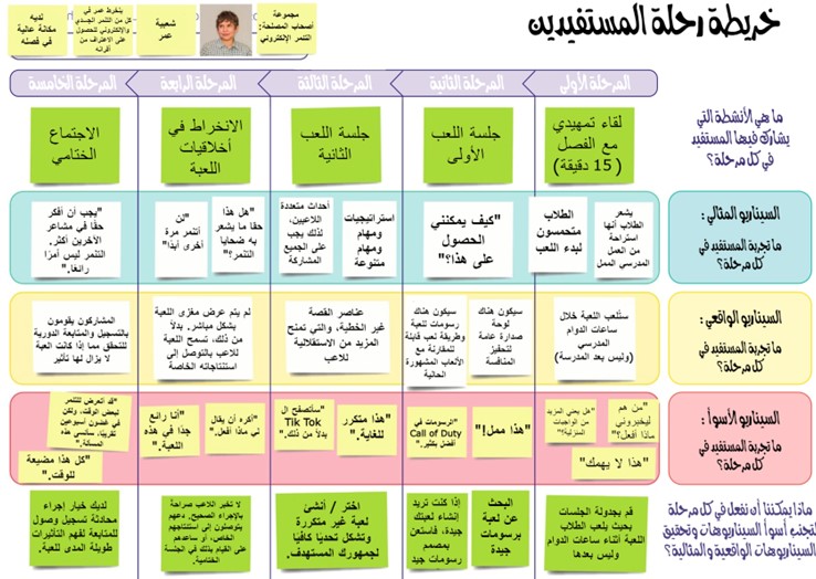 مثال على لعبة لمنع التنمر الإلكتروني