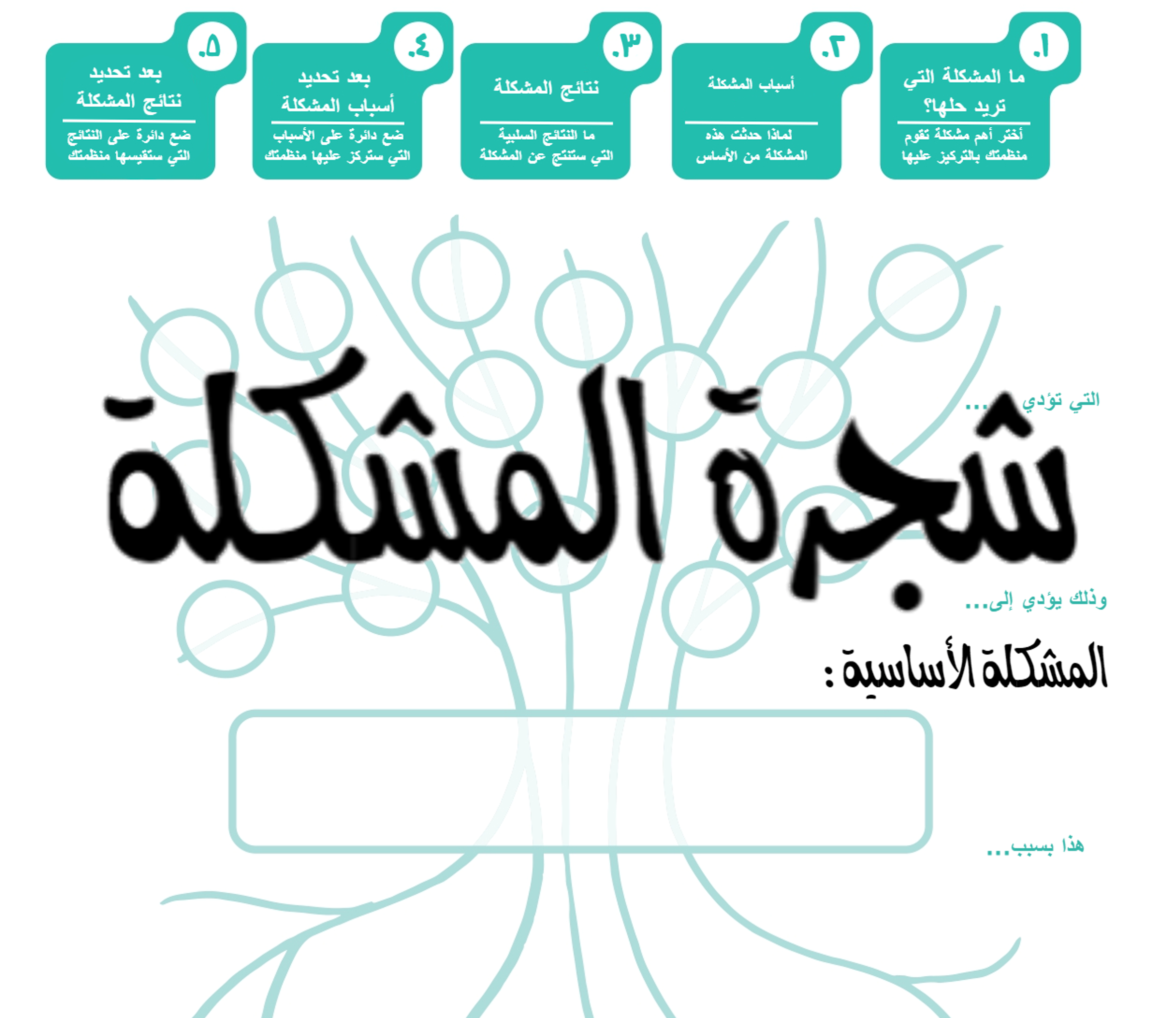 شجرة المشكلة