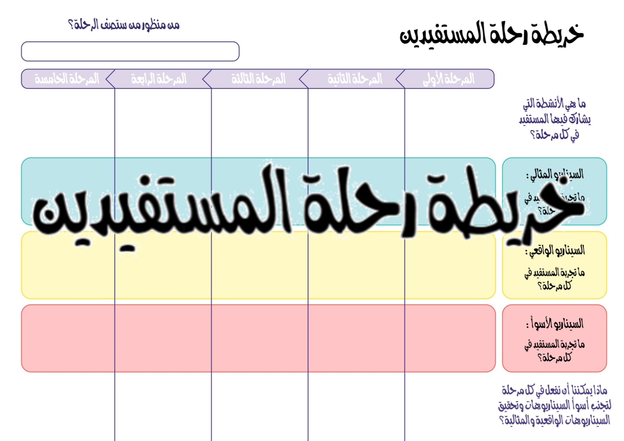 خارطة رحلة المستفيدين